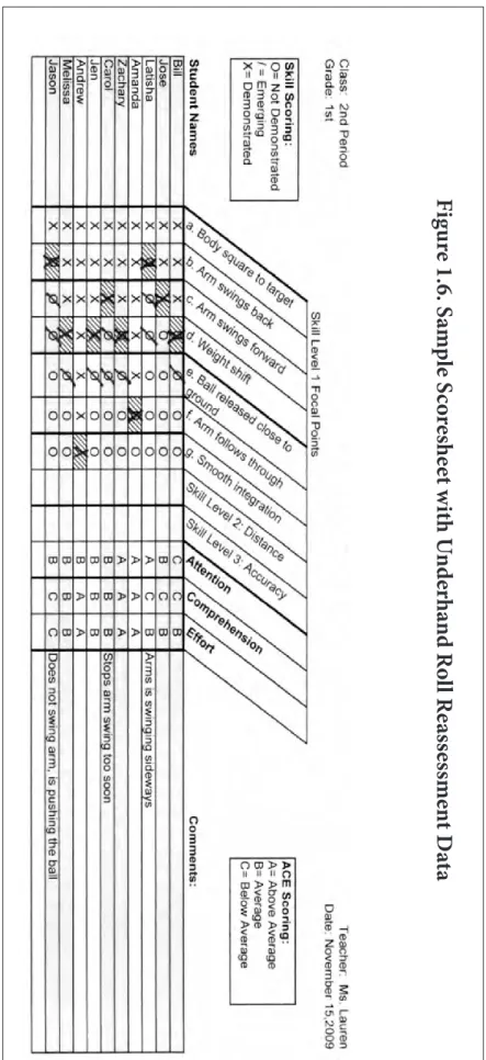 Fig ur e 1.6. S am ple S co res he et w ith U nd erha nd R oll R eass ess me nt D ata