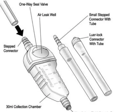 Figure 12: Pneumostat. From 