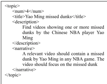 Figure 3: Sample topic on the YouTube NBA collection 