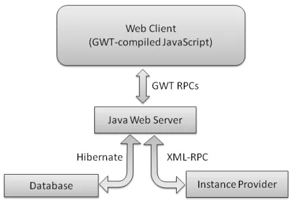 Figure 1: CCASH Architecture 