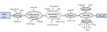 Figure 8: Possible points for user interaction