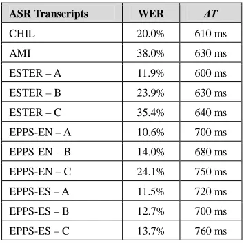 Table 2. Delta values of the transcription sets. 