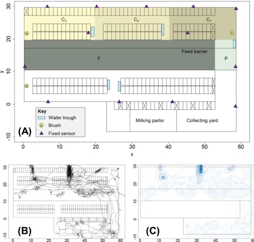 Fig 1. Schematic map of barn and examples of cow movement trajectory and space-use intensity