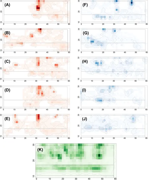 Fig 2. Space use intensity plots illustrating typical utility distributions over the five days of the trial