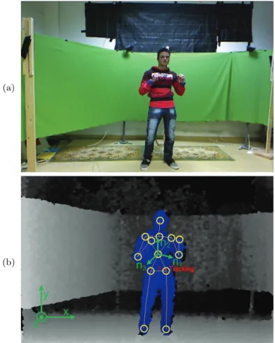 Fig. 1. Indicative pose estimation example: (a) examined frame and (b) captured depth map along with the tracked joints and the estimated orthogonal pose vectors.
