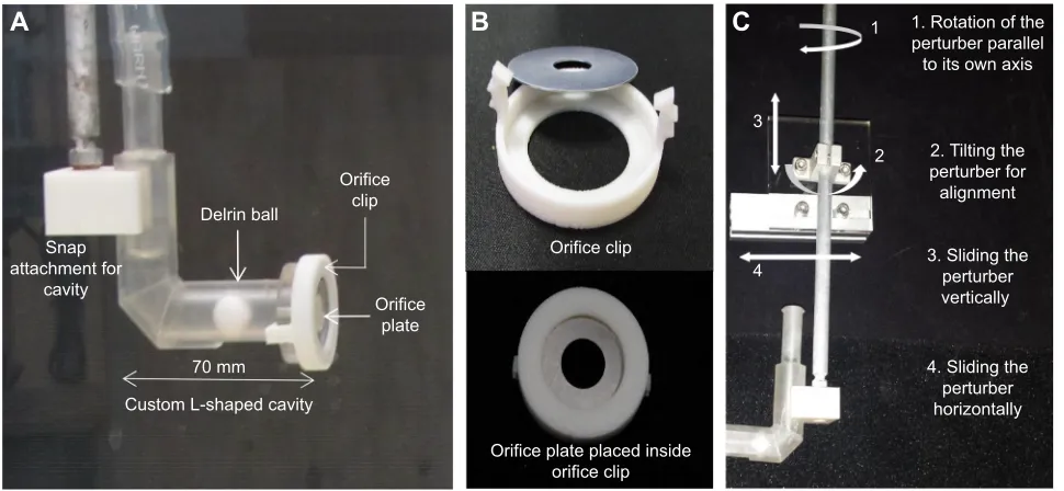 Fig. 1. Sub-systems of the vortex generator. (A)secured with the orifice clip. (B) Images of clips used to secure orifice plates at the ejection point on the cavity and to allow easy swapping of orifice plates tochange the orifice diameter when needed