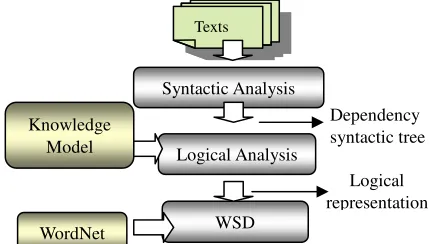 Figure 1. The prototype pipeline 