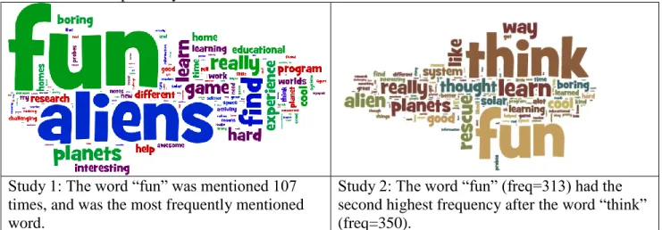 Figure 2.   Sixth graders’ responses presented in a word cloud. 