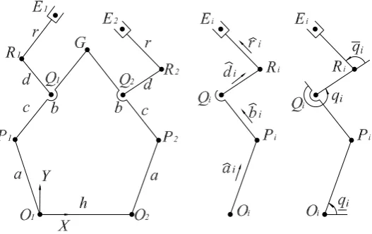 Figure 2. Geometry scheme of the hybrid robot manipulator