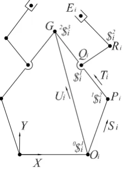 Figure 3. The screws of the hybrid robot manipulator