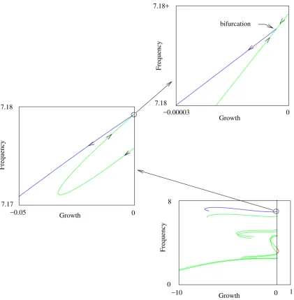 Figure 13. Bifurcation in a V-σ-ω process