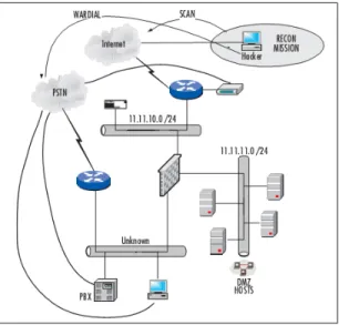 Figure B.3 shows a basic network map made from a light reconnaissance mission.