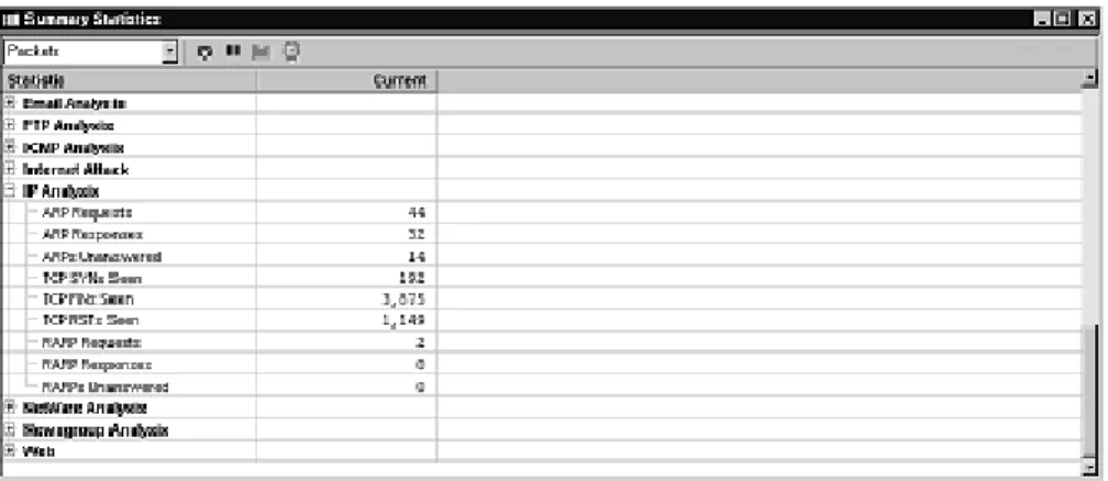 Figure B.8 High Number of FIN Packets Relative to SYN Packets