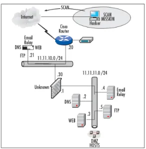 Figure B.10 Adding More Detail to Your Map