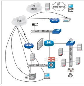 Figure B.2 shows a basic DMZ with an internal segment, an external segment, and a DMZ segment