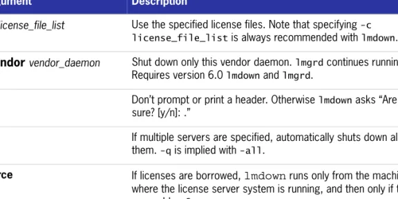 Table 4-6: lmdown Argument Usage