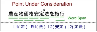 Figure 1: The pronunciation estimation process.