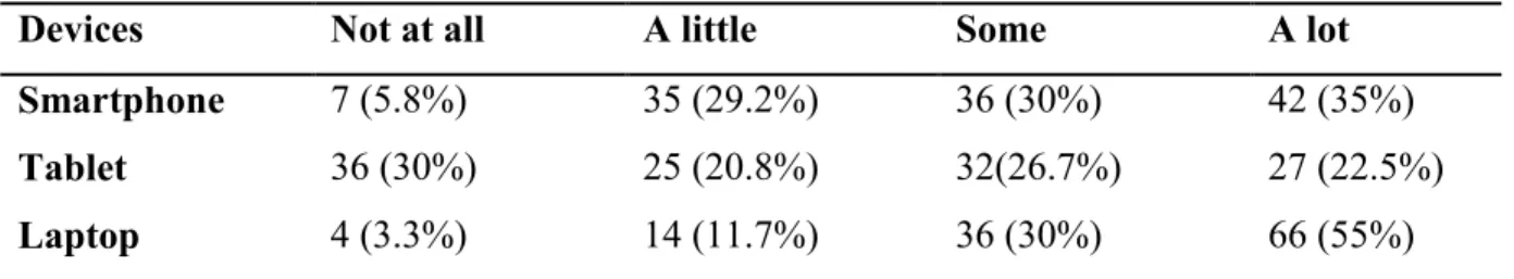 TABLE 8. Rate of educational use of mobile devices by respondents 