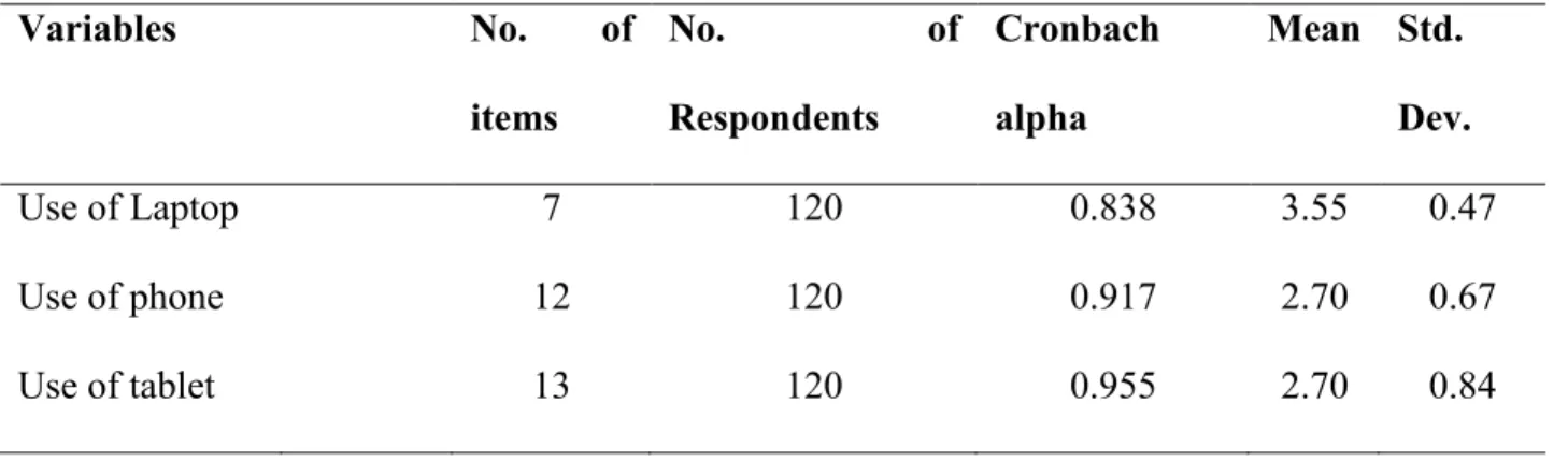 TABLE 12. Reliability and descriptive statistics of variables 