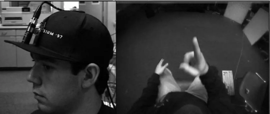 FIGURE 38.3  A sign recognition system using a hat-mounted camera that obtains an overhead image of the signer’s hands