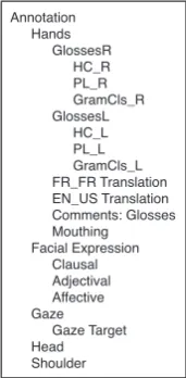 Figure 4: The base tier hierarchy for the SignCom Project.