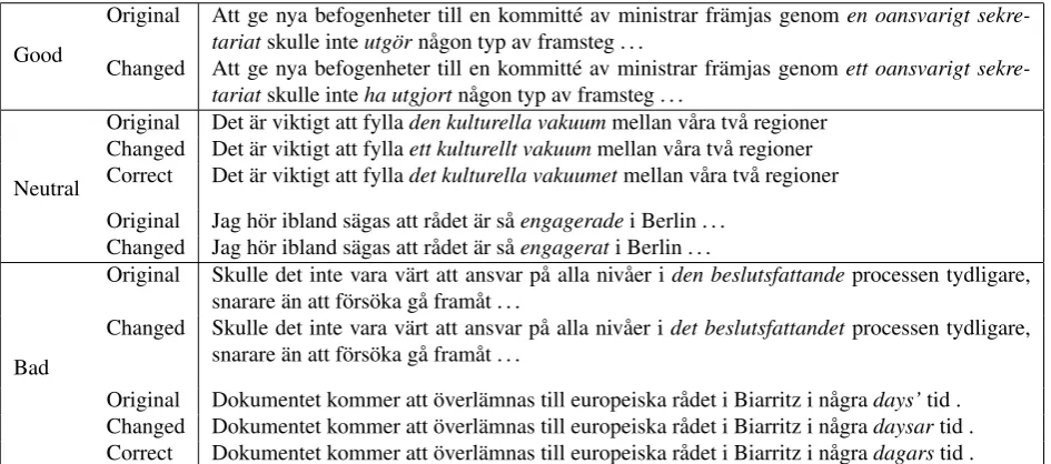 Table 7: Some examples of error corrections from the different categories