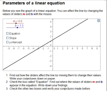 Figure 3.7: Dynamic worksheet: Parameters of a linear equation