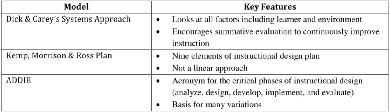 Table 1: Key features of evaluation models 