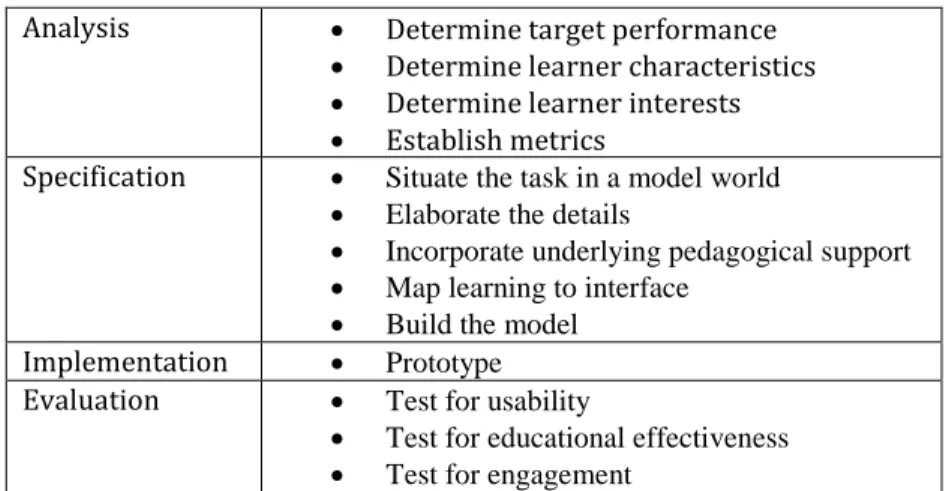 Table 4: Stages in Quinn’s model for e-learning 
