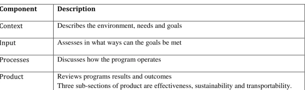 Table 7 shows the four main components of the model.  