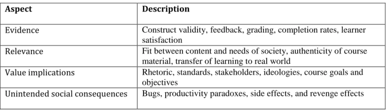 Table 9: The four aspects of Ruhe and Zumbo’s adaptation of Messick’s framework 