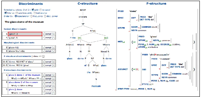 Figure 1: Screenshot of the LFG Parsebanker Interface 
