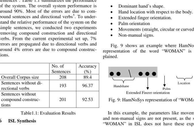 Fig. 9 shows an example where HamNoSys  representation of the word “WOMAN” is  ex-plained