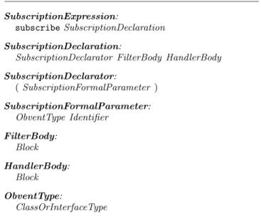 Figure 5: Precise syntax of subscription statements