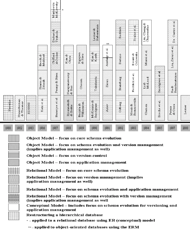 Figure 5: Schematic representation of research reviewed 
