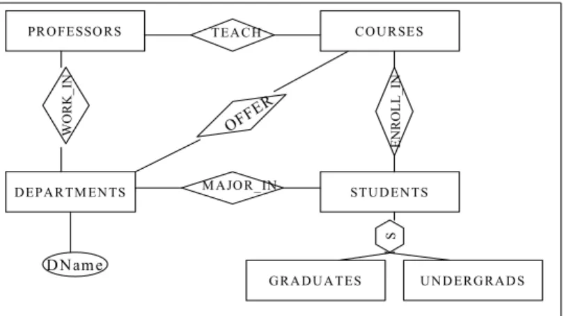 Figure 3: Database Schema Model for Course Information Example: After Classifying Students 
