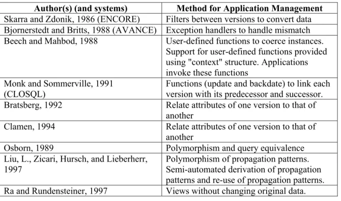 Table 7: Summary of Application Management using Object-Oriented Models