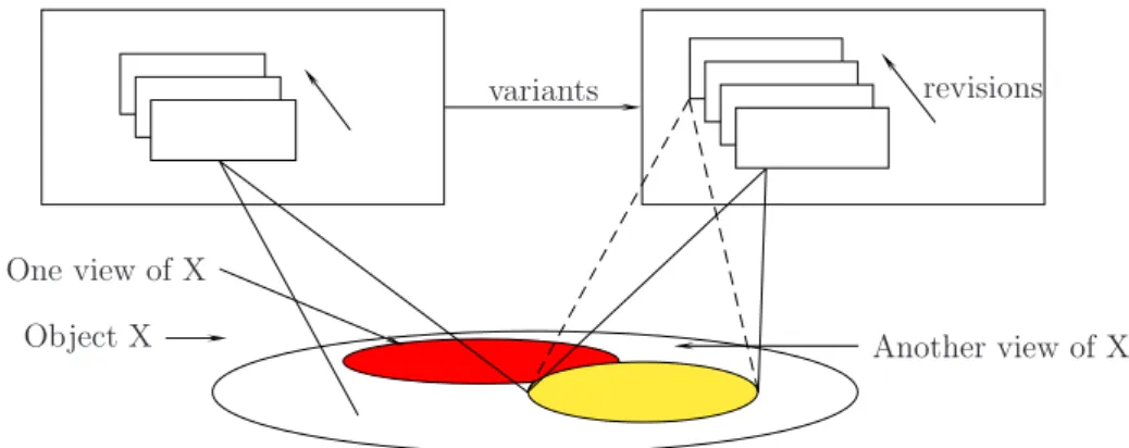 Fig. 1. Variants and Revision