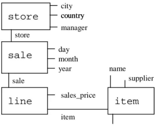 Figure 3. Example Database Schema 