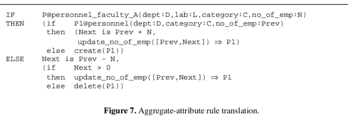 Figure 7. Aggregate-attribute rule translation.