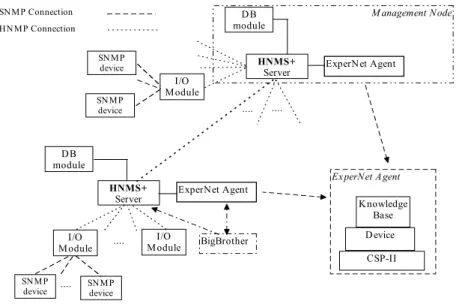Figure 1: ExperNet System Architecture 