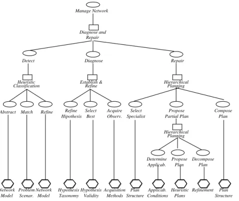 Figure 2: Local Problem Solving 