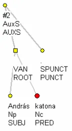 Figure 2) and all the other tenses / persons (see Figure 3), same sentence in the present third person singular (see which is questionable because in one case there is direct, 