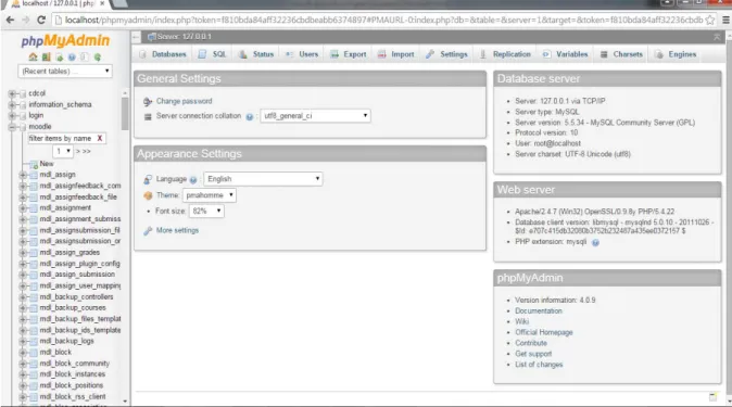 Fig. 2: PhpMyAdmin Panel 