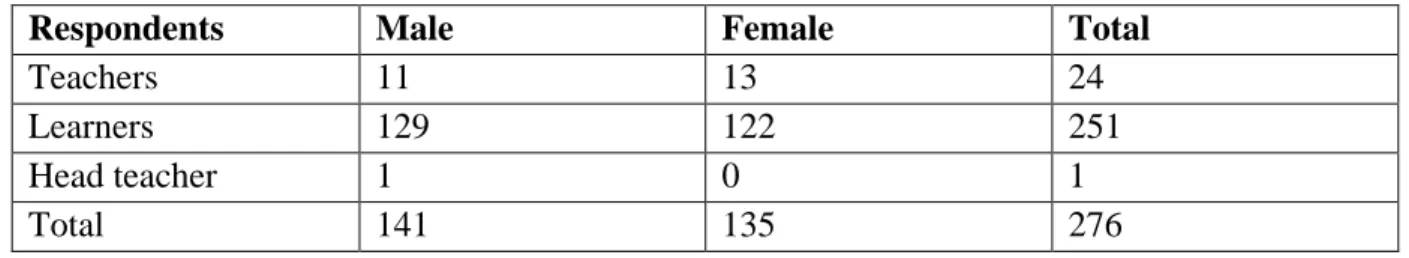 Table 3.1 shows target population as for the year 2014. 
