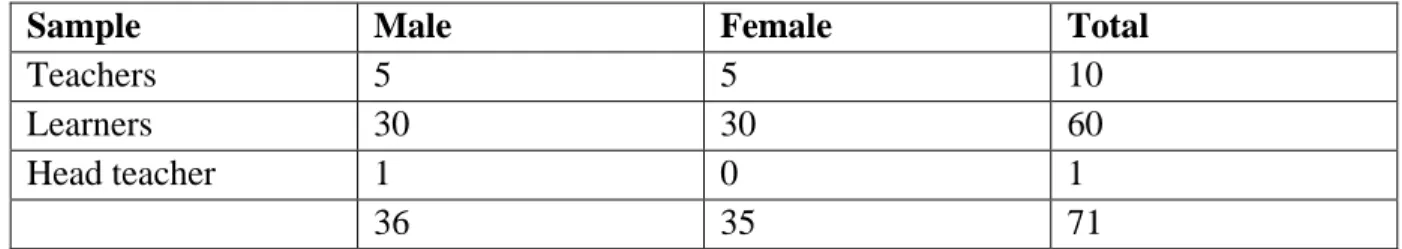 Table 3.2 Sample size 