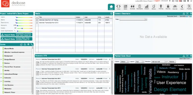 Figure 3. Screenshot from the cloud-based data management software Dedoose, and the  dashboard view of my data analysis 