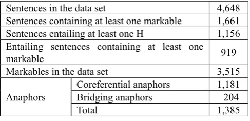 Table 2: Annotation statistics. 