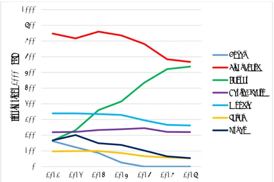 Figure 1.  LMS market share in U.S.  Higher Education Fall 2013-2019 by institution (2000+FTE; 