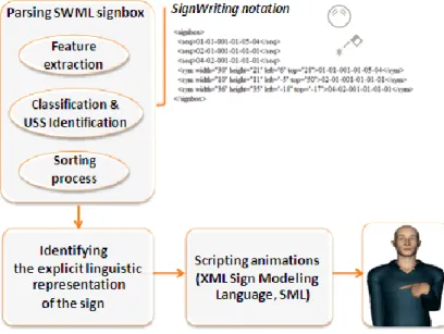 Fig. 6. An overview of the system architecture 